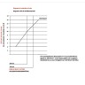 лезвия для болтореза STUBAI 470 мм - Диаграмма технических характеристик болторезов STUBAI различной длины
